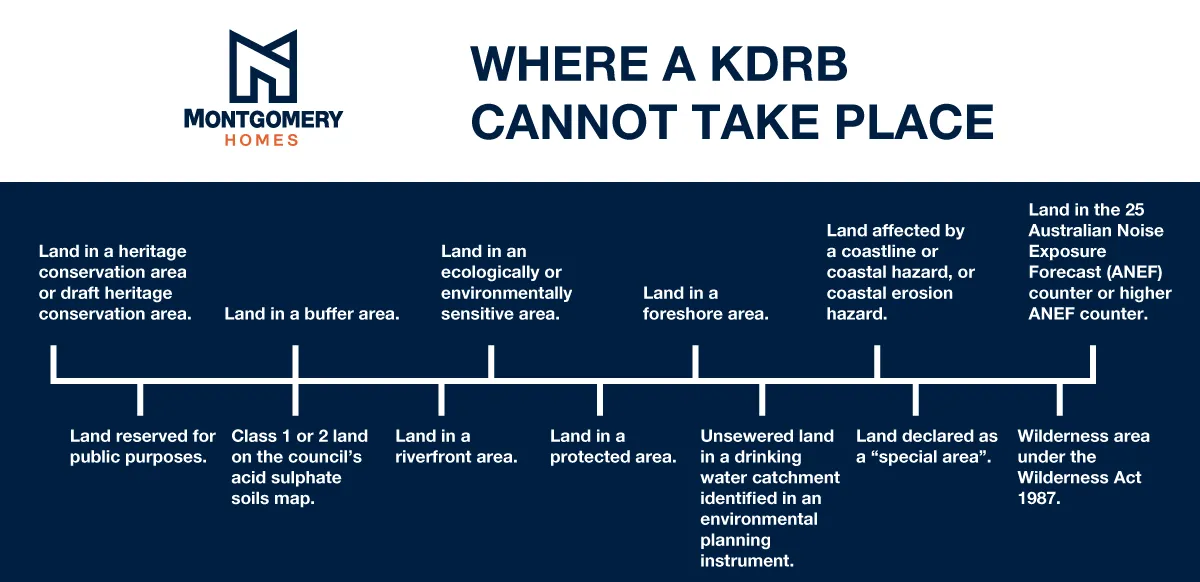 KDRB-cannot-take-place2