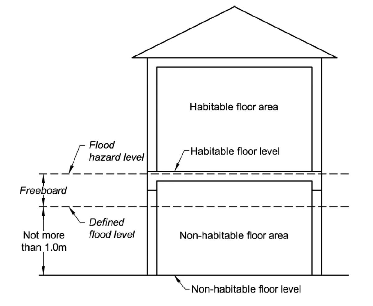 ideal-house-design-for-flood-prone-areas.png